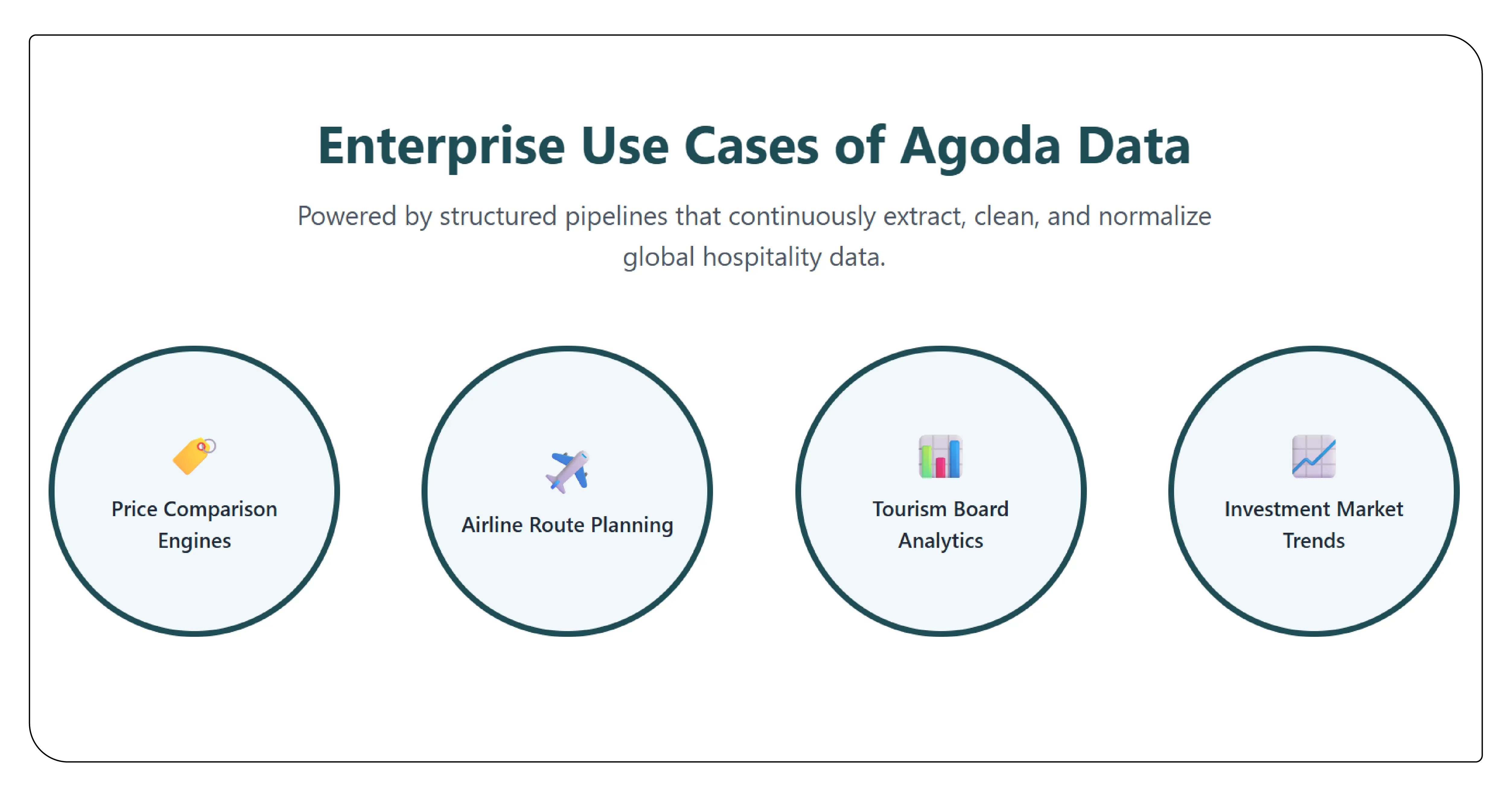 Enterprise Use Cases of Agoda Data